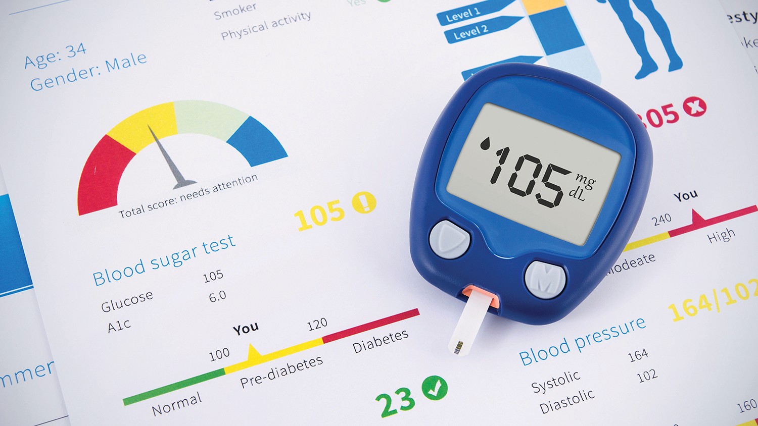It’s time to understand the ABCs of Diabetes and become the director of you...